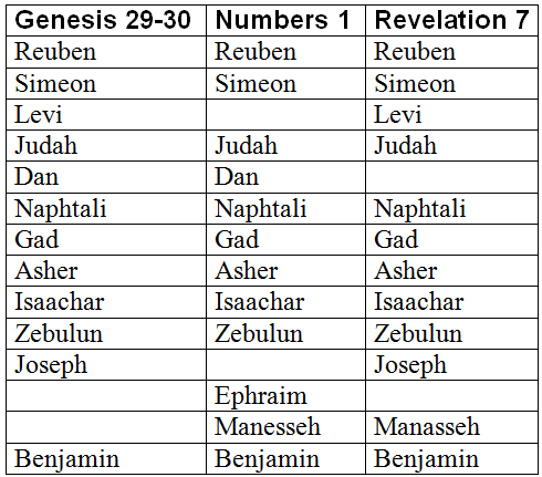 Sermon Leaders of Israel and Judah